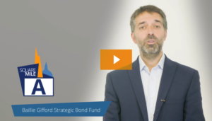 Baillie Gifford Strategic Bond