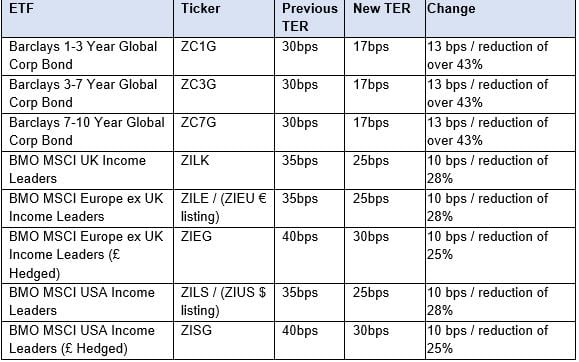 bmo 12 service charge