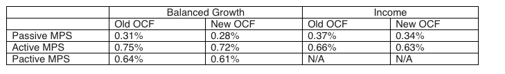 Summary of total charges before and after VAT removal