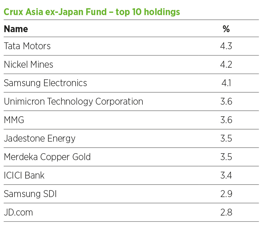Crux Asia ex-japan top 10 holdings