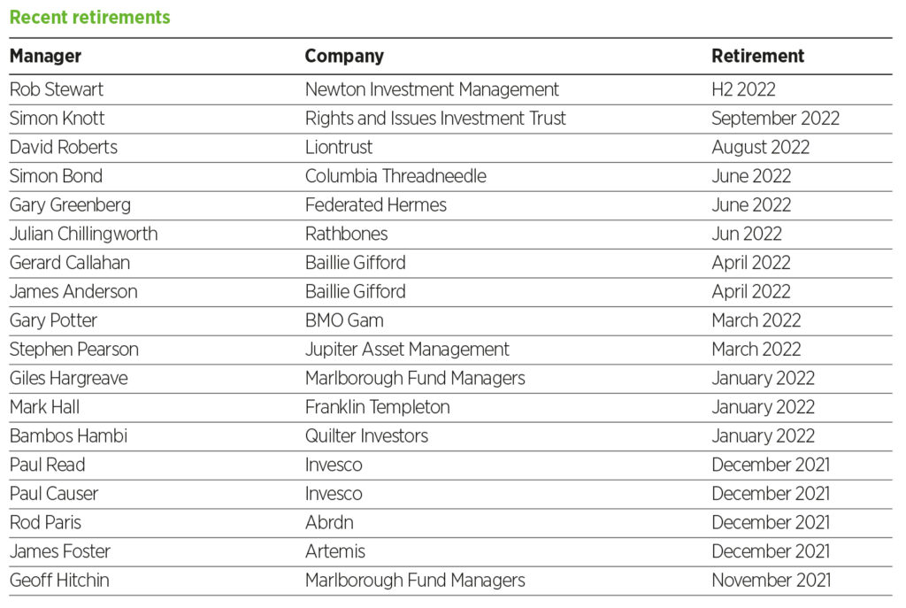 Recent fund manager retirements July 2022