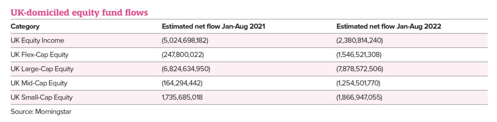 UK-domiciled equity fund flows
