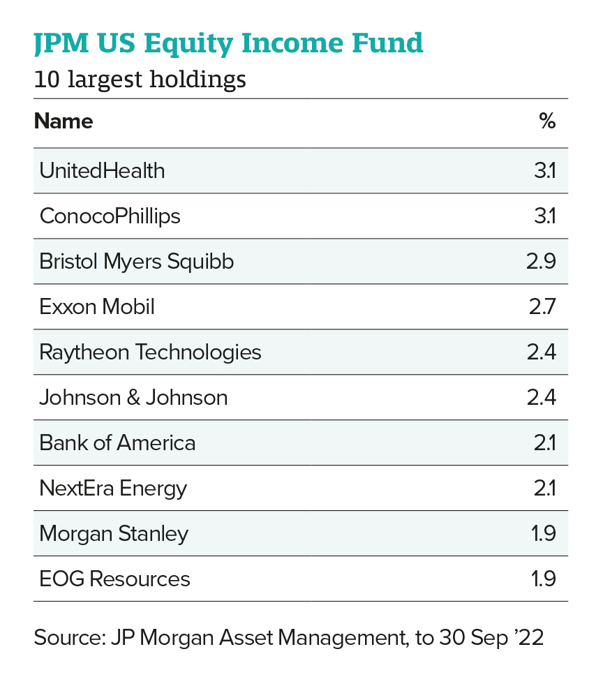 JPM US equity income top 10 holdings
