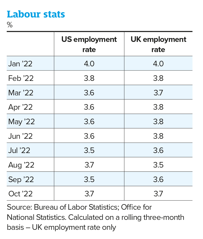 Labour stats February 2023