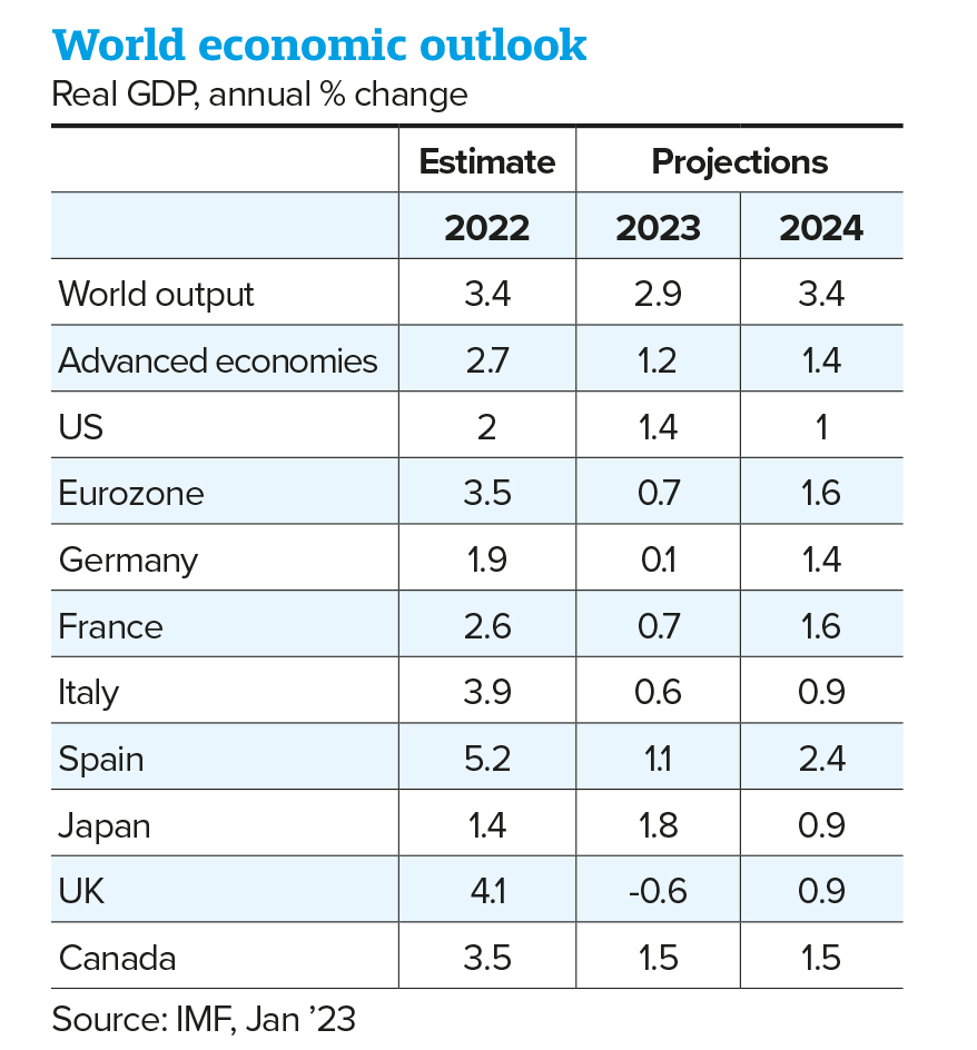 World economic outlook February 2023