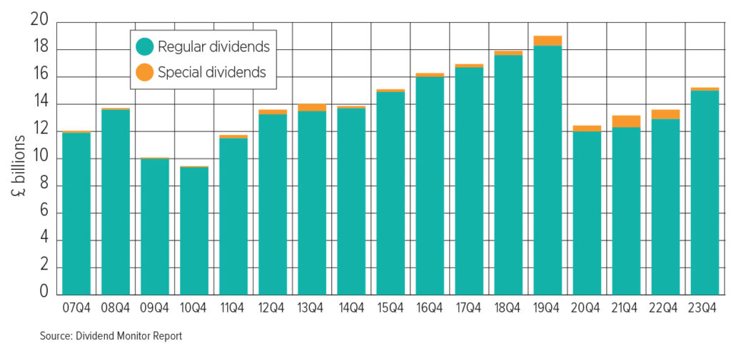 UK Q4 dividends