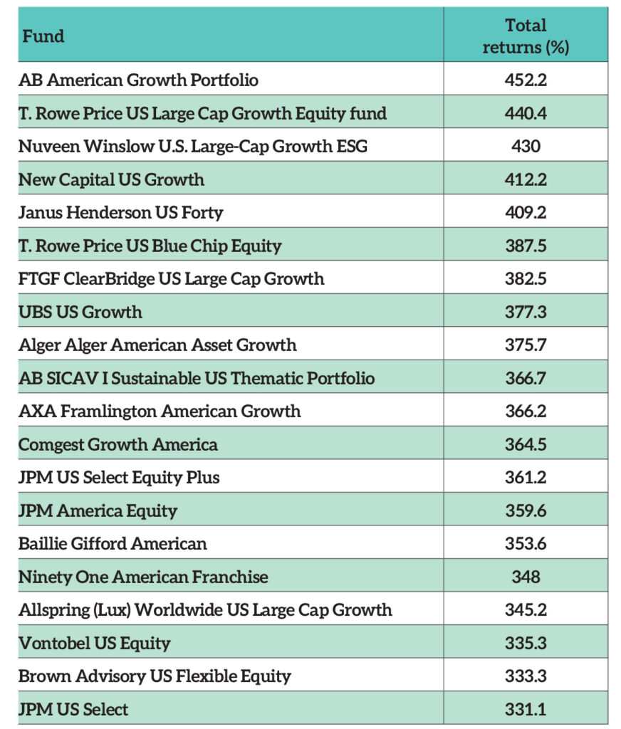 IA North America funds that beat the S&P 500 over the past 10 years