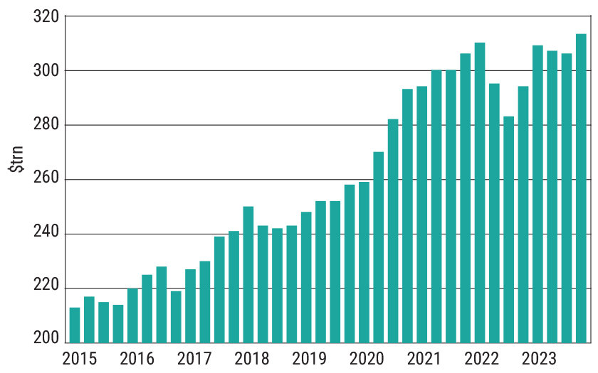 Global debt in US$