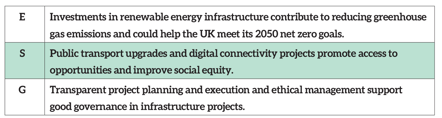 Putting the ESG in infrastructure